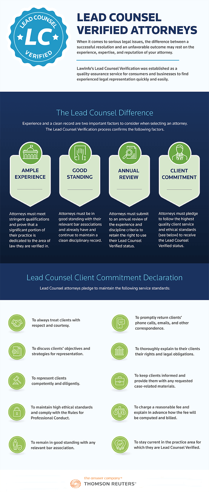 Lead Counsel Verification infographic