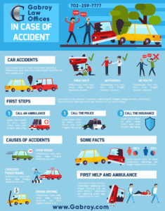 Car accidents infographic